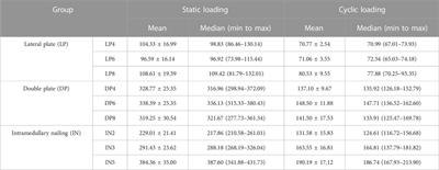 Biomechanical comparison of intramedullary nail and plate osteosynthesis for extra-articular proximal tibial fractures with segmental bone defect